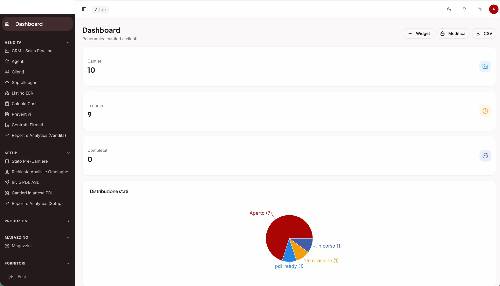 Dashboard reale di OR Bonifiche Amianto con conteggio cantieri e distribuzione degli stati, inclusi i PDL pronti per la compilazione